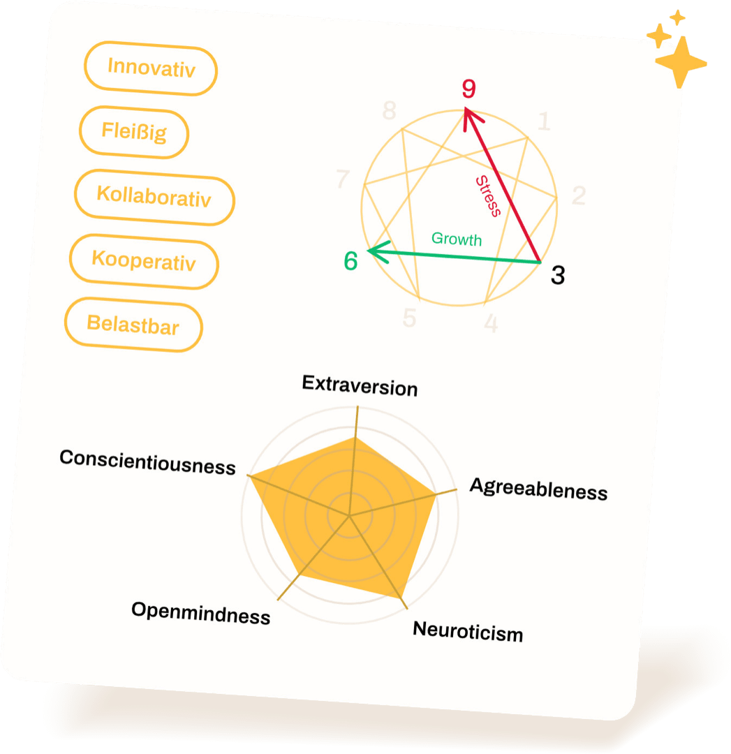 Lässt dein Charakter für dich sprechen, mit OCEAN.