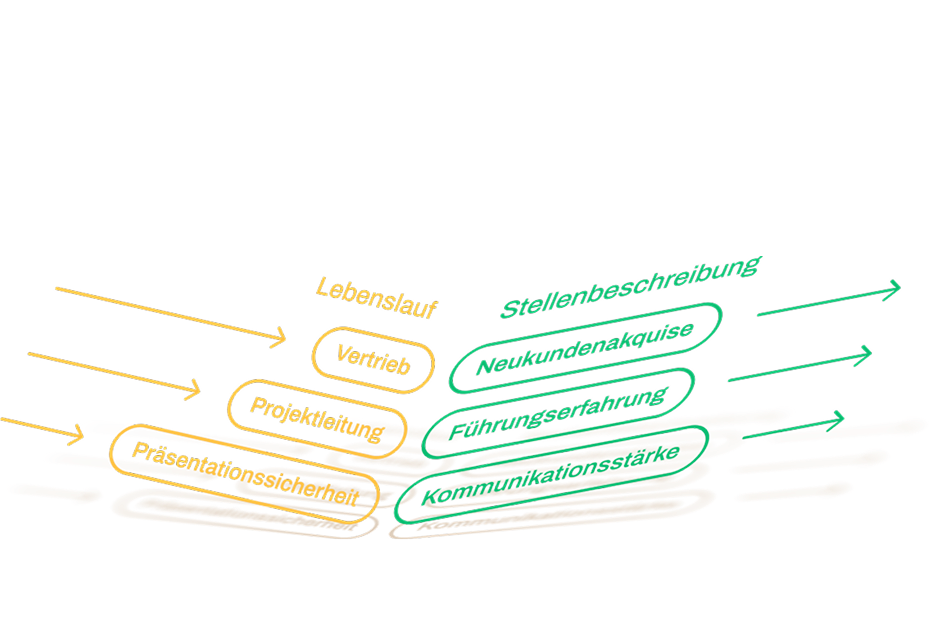 Perfekt angepasst an jede Stellenausschreibung.